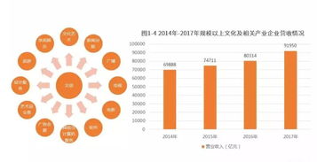 2018-2019年中國(guó)數(shù)字文化創(chuàng)意軟件開發(fā)產(chǎn)業(yè)現(xiàn)狀與發(fā)展趨勢(shì)簡(jiǎn)析