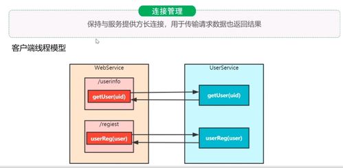 day01微服務(wù)架構(gòu)電商系統(tǒng)性能調(diào)優(yōu)篇——信息系統(tǒng)運行維護(hù)服務(wù)實踐